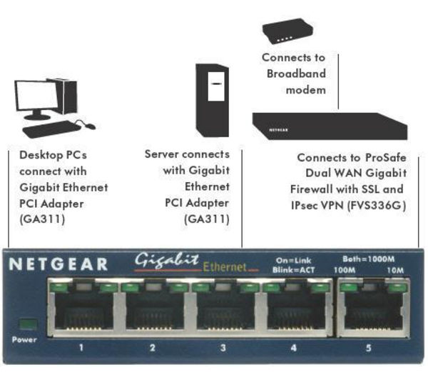 NETGEAR ProSafe GS108 Network Switch - 8 Port