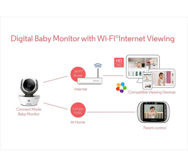 MOTOROLA MBP853 Connect Wireless Baby Monitor