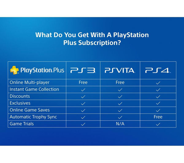 SONY PlayStation Plus 12 Month Subscription